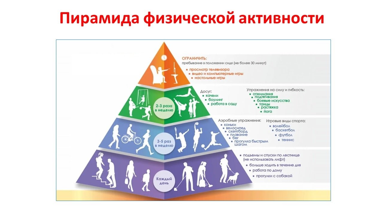 С 19 - 25 июня Неделя информирования о важности физической активности